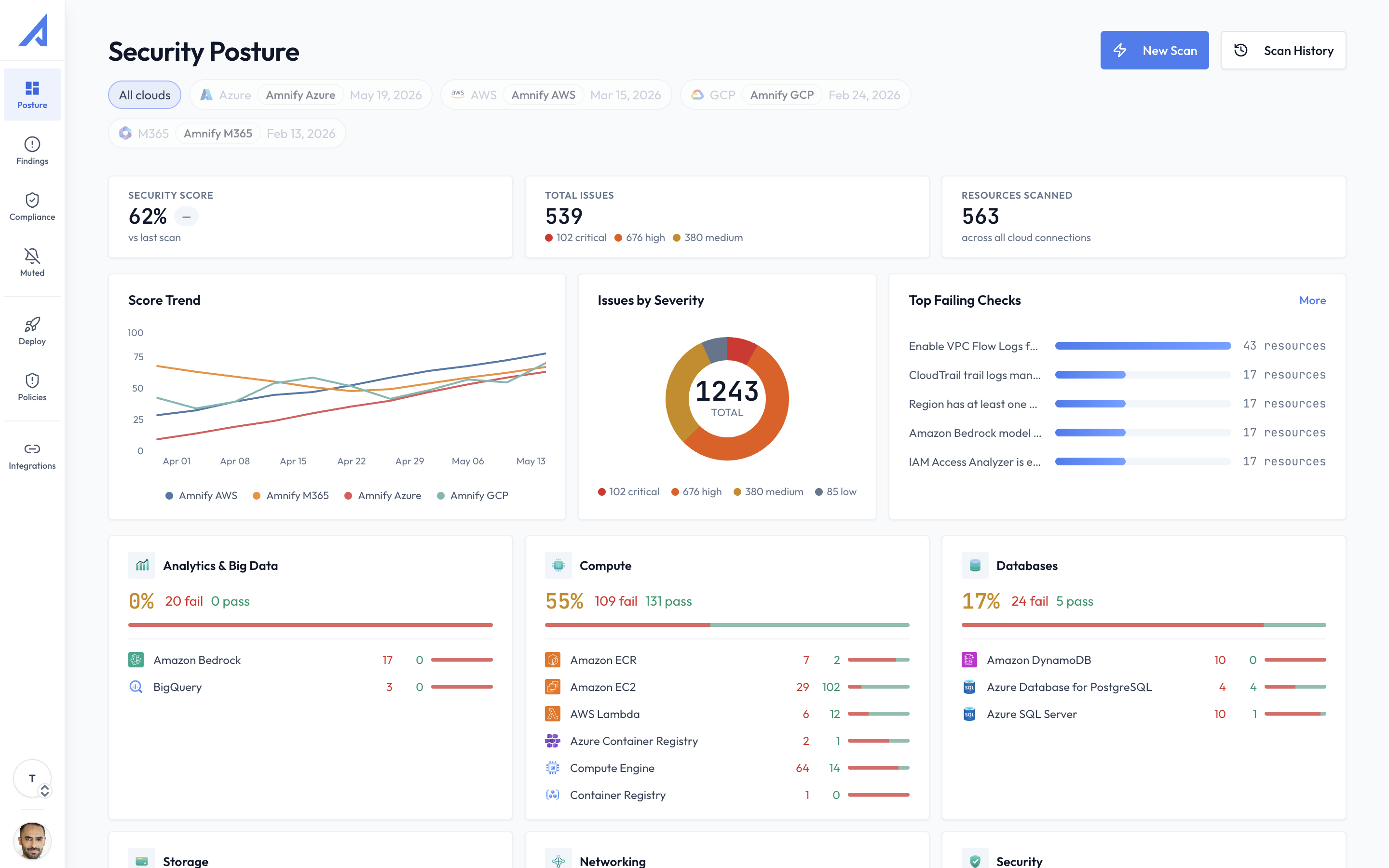 Amnify CSPM dashboard overview